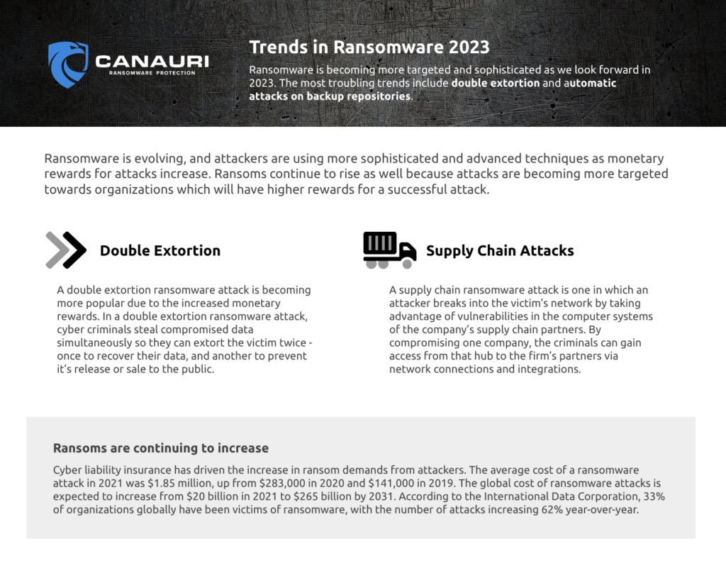 Trends In Ransomware 2023 1024x794 